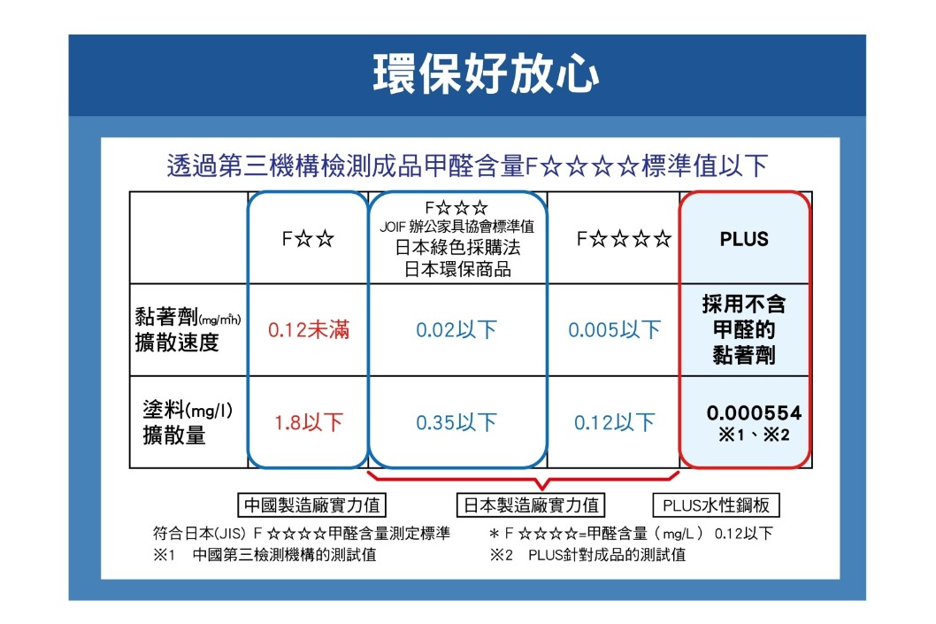 雙面白板移動式屏風