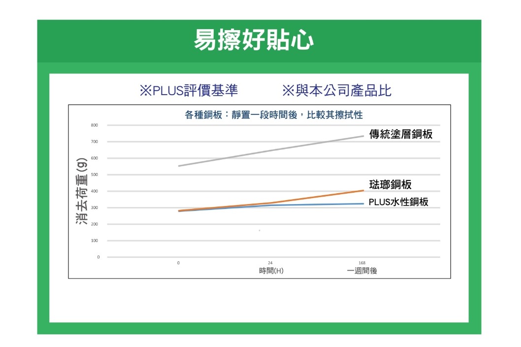 雙面白板移動式屏風