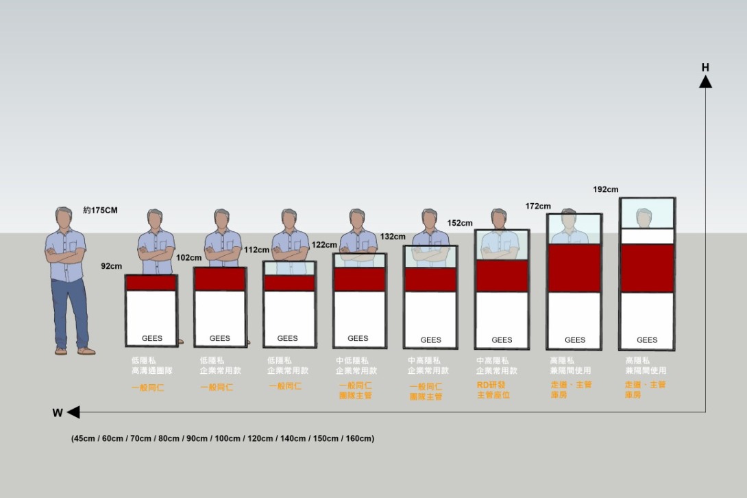 多尺寸辦公家具選擇